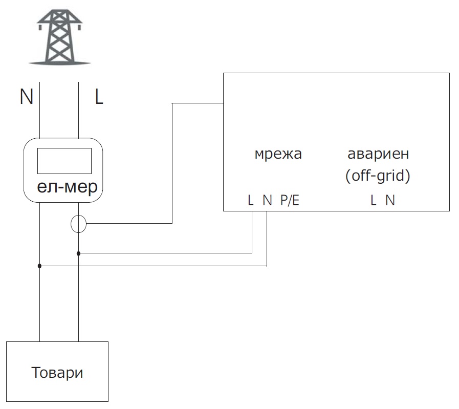 паралелно свързване на инвертор