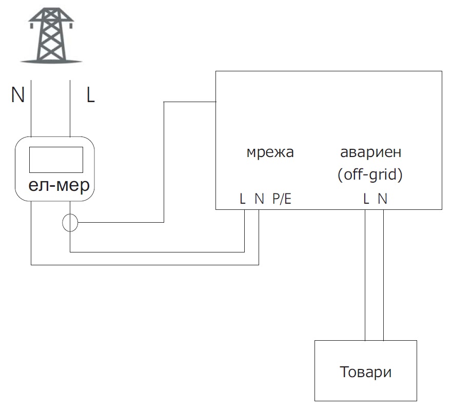 схема на серийно свързване на инвертор